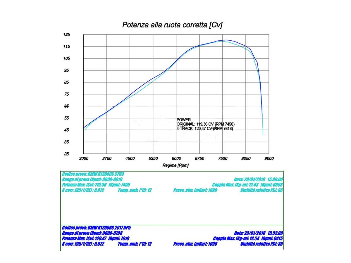 【HP Corse】4 TRACK尾段排氣管(鈦合金材質)| Webike摩托百貨