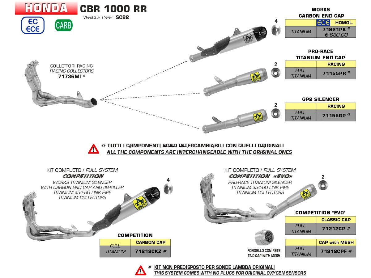 【ARROW】WORKS尾段排氣管 (鈦合金&碳纖維材質) HONDA CBR 1000 RR-R 2020-2022| Webike摩托百貨