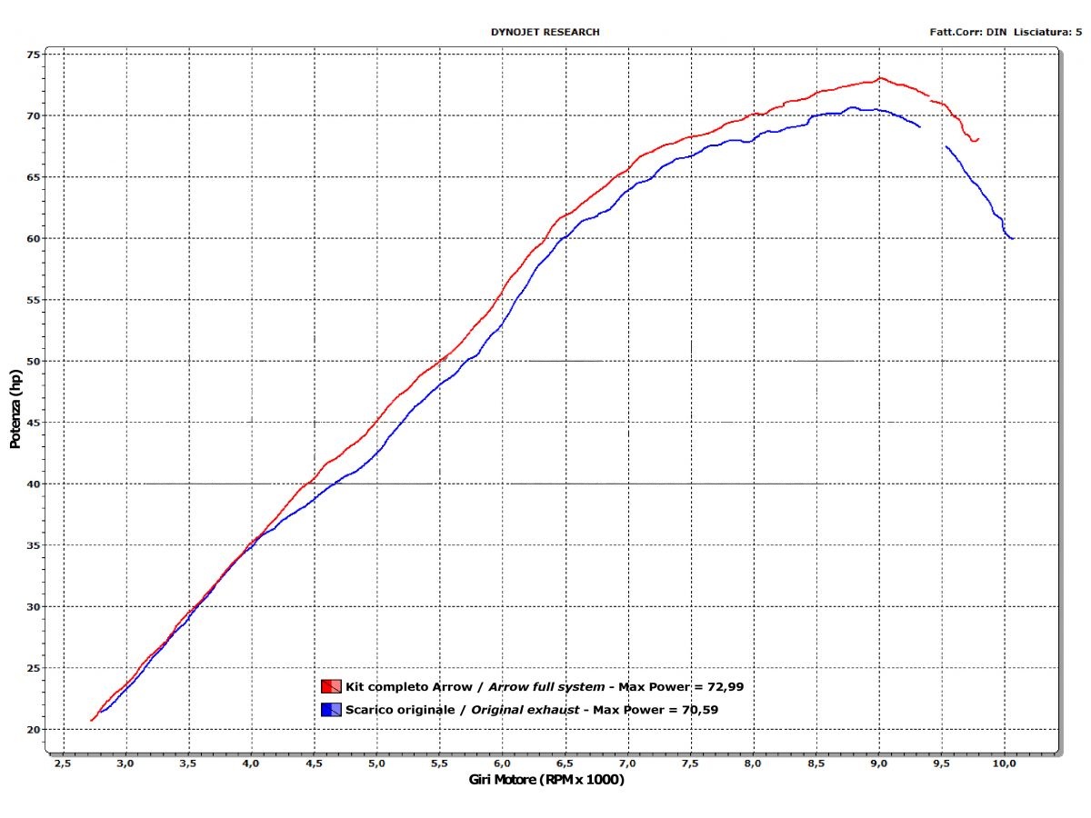 【ARROW】前段排氣管 / JET RACE尾段排氣管專用  YAMAHA MT-07 2014-2022| Webike摩托百貨