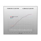 【YOSHIMURA】RS-12 不鏽鋼全段排氣管【非認證管、需自主送驗】| Webike摩托百貨