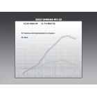 【YOSHIMURA】AT2 競賽用不鏽鋼中尾段排氣管 MT-10 (22-25)| Webike摩托百貨