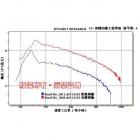 【良輝】普利盤傳動組 RS ZERO / BWS100| Webike摩托百貨