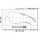 【LiangHuei】普利盤傳動組 ADDRESS125 / GSR / NEX V125 / XR125| Webike摩托百貨