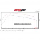 【良輝】普利盤傳動組 GTR / 風光SV / SVMAX / 勁風光| Webike摩托百貨