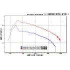 【LiangHuei】普利盤傳動組 SWEET 115| Webike摩托百貨