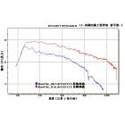 【良輝】傳動套件組 豪邁 GY6| Webike摩托百貨