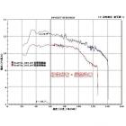 【良輝】普利盤傳動組 FORCE2.0| Webike摩托百貨