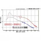 【良輝】普利盤傳動組 GTR Aero| Webike摩托百貨