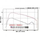 【良輝】普利盤傳動組 G5 125 / 150| Webike摩托百貨