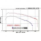 【良輝】普利盤傳動組 MANY 100| Webike摩托百貨