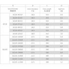 【Gears Racing】GEARS 前叉彈簧 GE225-05300| Webike摩托百貨