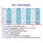 【麻新電子】SC-600 智慧型12V鉛酸電池充電器| Webike摩托百貨