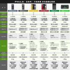 【Philo】行車救援王Q12se 救車打氣多功能機 精選版| Webike摩托百貨