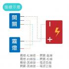 【SLO】鋁合金 開關| Webike摩托百貨