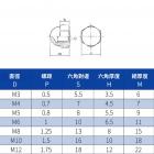 【XILLA】不鏽鋼 蓋形螺帽| Webike摩托百貨