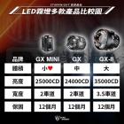 【星爵科技】GX MINI 霧燈套件 XMAX (17-22)| Webike摩托百貨