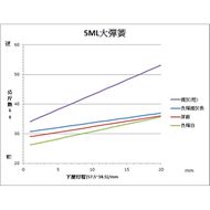 【良輝】大彈簧 YAMAHA RS