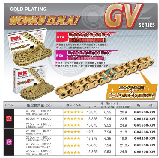 Rk Gv 系列金色鏈條 Gv5rxw Gv5r Xw 100 重機與機車零件 騎士服裝販售webike摩托百貨