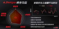 【JDS】A.DAMPER質量阻尼器 GP 125