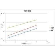 【良輝】大彈簧 YAMAHA RS